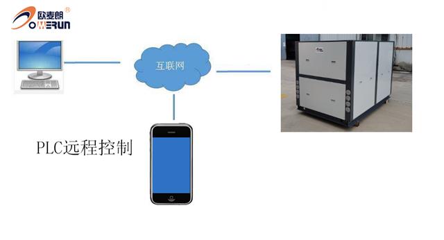 50P水源熱泵PLC遠(yuǎn)程控制.jpg